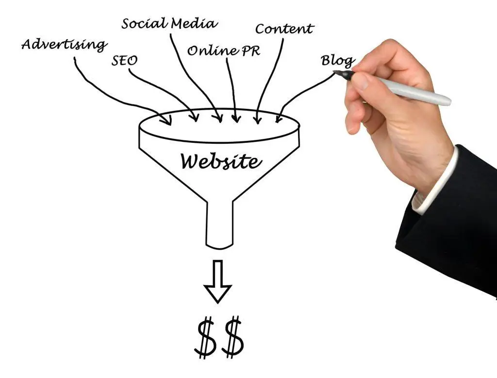 5 Proven Tactics to Master Special Finance Automotive Leads 2 Automotive Leads