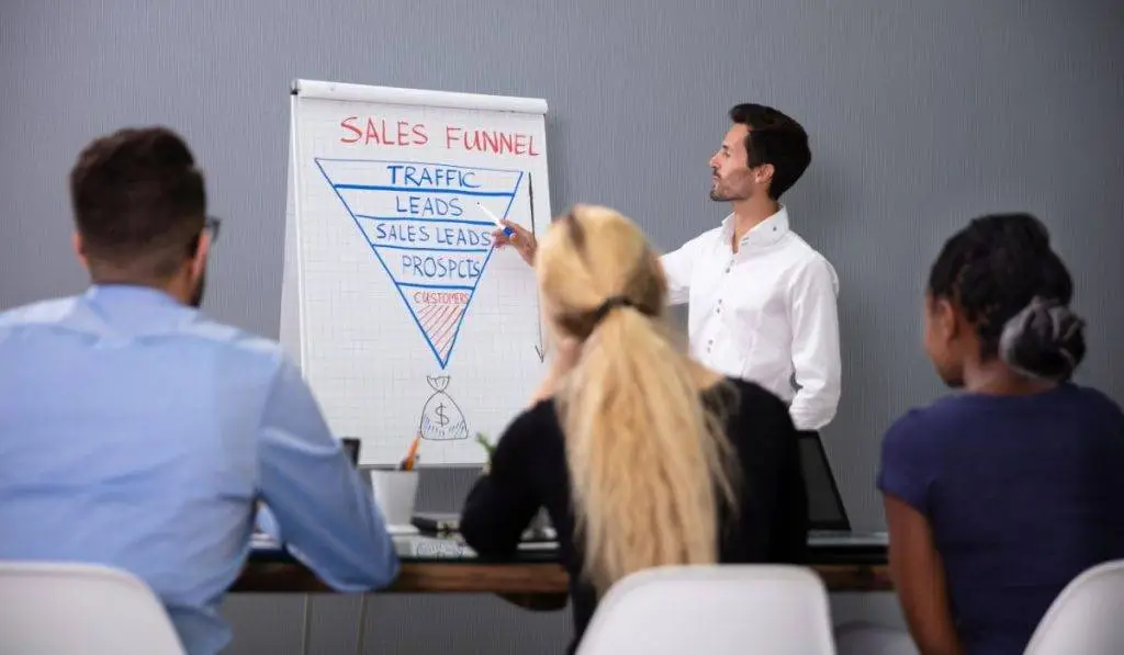Automotive Sales Funnel Optimization