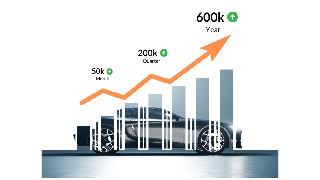 How Auto Credit Leads Drive Dealership Growth and Sales 1 auto credit leads