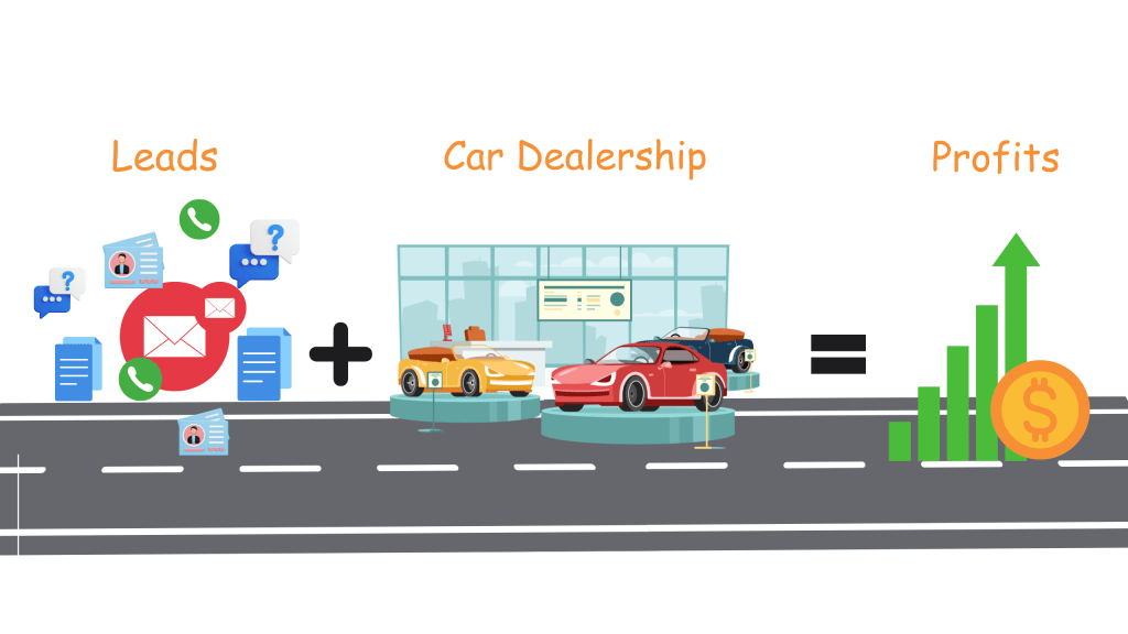 Selling Leads to Car Dealerships: Secrets to High ROI 1 Selling Leads to Car Dealerships: Secrets to High ROI